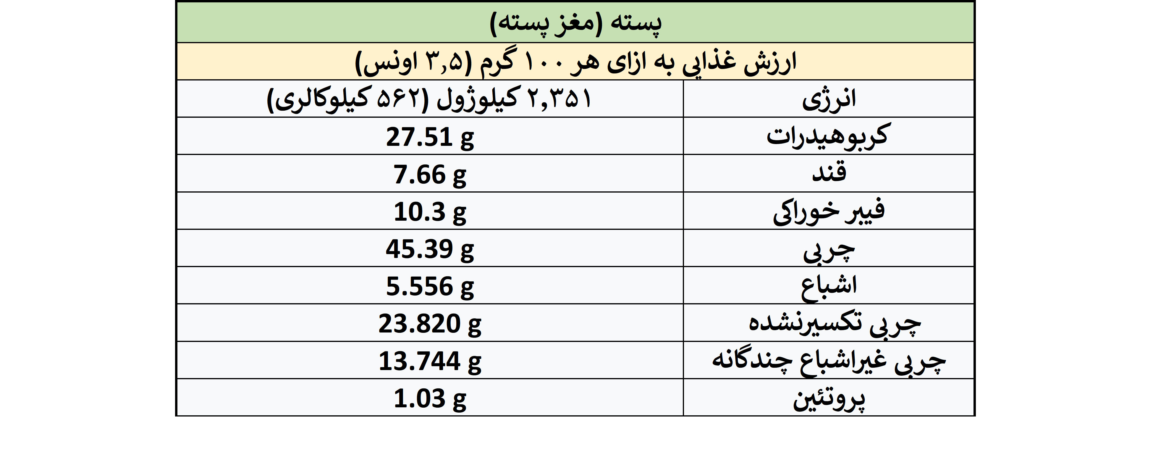 ارزش غذایی مغز پسته به ازای هر 100 گرم